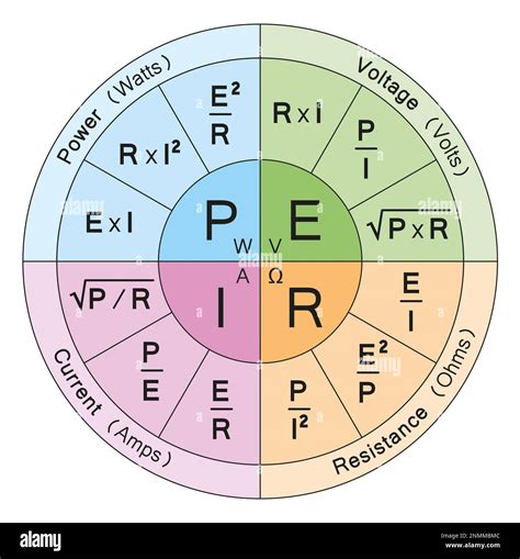 Ohms Electronics .